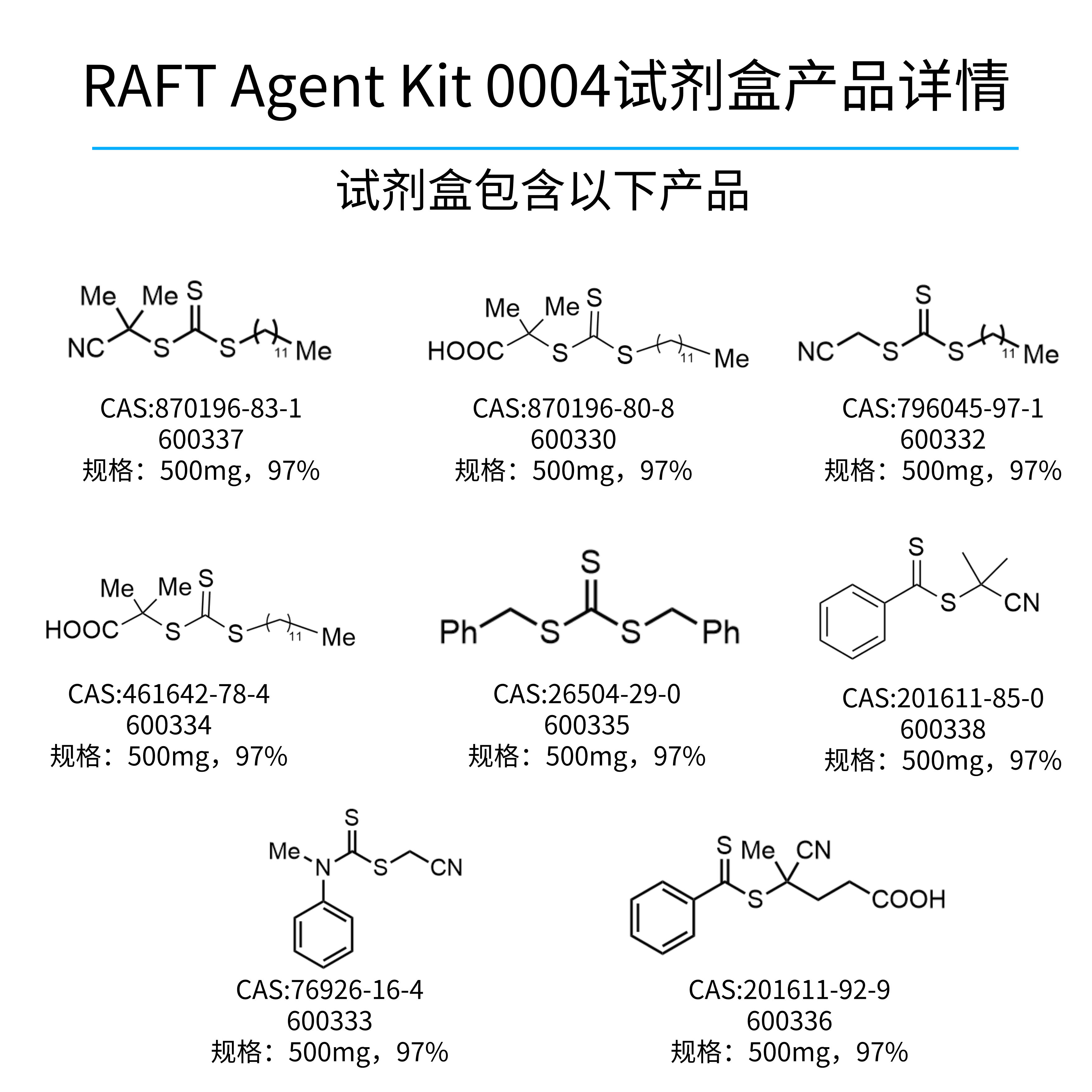 RAFT Agent Kit 0004